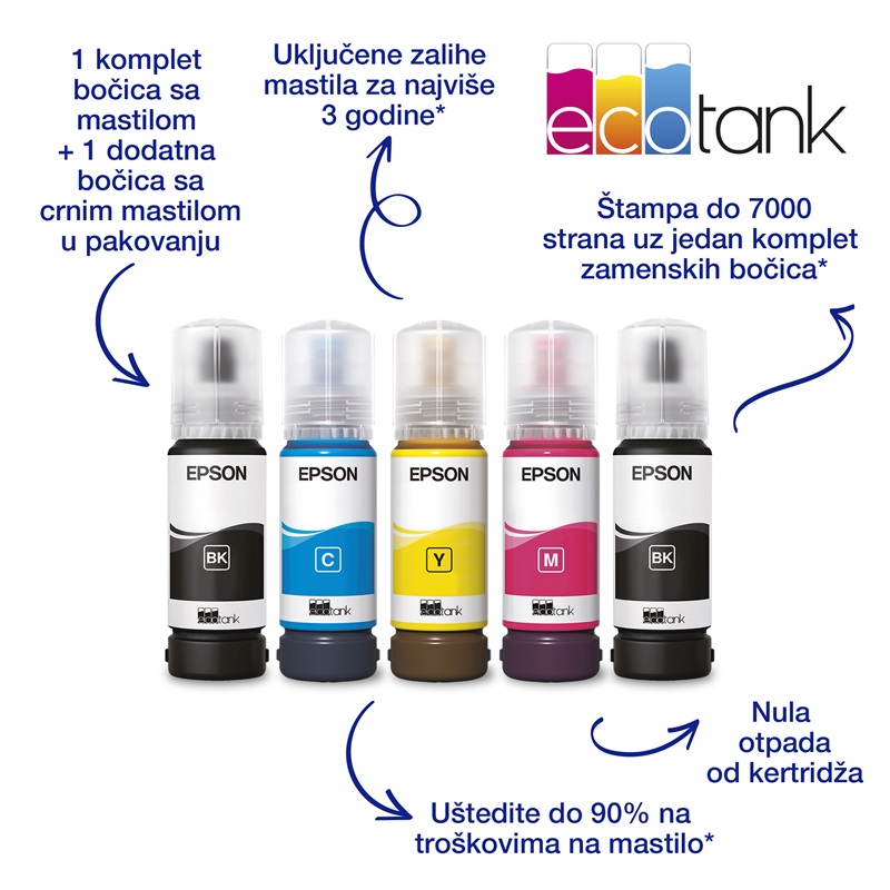 Epson EcoTank L11050 WiFi A3 štampač