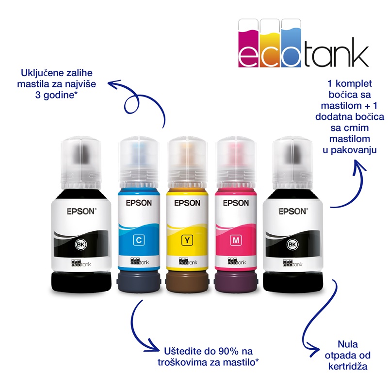 Epson EcoTank MFP L6276 Color A4 štampač